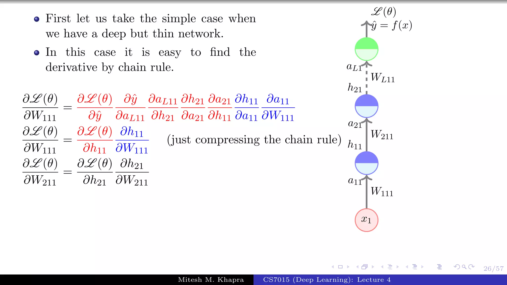 26/57
First let us take the simple case when
we have a deep but thin network.
In this case it is easy to ﬁnd the
derivative by chain rule.
∂L (θ)
∂W111
=
∂L (θ)
∂ˆy
∂ˆy
∂aL11
∂aL11
∂h21
∂h21
∂a21
∂a21
∂h11
∂h11
∂a11
∂a11
∂W111
∂L (θ)
∂W111
=
∂L (θ)
∂h11
∂h11
∂W111
(just compressing the chain rule)
∂L (θ)
∂W211
=
∂L (θ)
∂h21
∂h21
∂W211
x1
W111
a11
W211
a21
h11
WL11
aL1
h21
ˆy = f(x)
L (θ)
Mitesh M. Khapra CS7015 (Deep Learning): Lecture 4
 