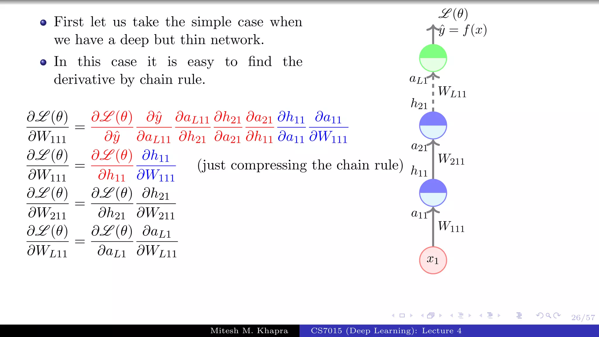 26/57
First let us take the simple case when
we have a deep but thin network.
In this case it is easy to ﬁnd the
derivative by chain rule.
∂L (θ)
∂W111
=
∂L (θ)
∂ˆy
∂ˆy
∂aL11
∂aL11
∂h21
∂h21
∂a21
∂a21
∂h11
∂h11
∂a11
∂a11
∂W111
∂L (θ)
∂W111
=
∂L (θ)
∂h11
∂h11
∂W111
(just compressing the chain rule)
∂L (θ)
∂W211
=
∂L (θ)
∂h21
∂h21
∂W211
∂L (θ)
∂WL11
=
∂L (θ)
∂aL1
∂aL1
∂WL11 x1
W111
a11
W211
a21
h11
WL11
aL1
h21
ˆy = f(x)
L (θ)
Mitesh M. Khapra CS7015 (Deep Learning): Lecture 4
 