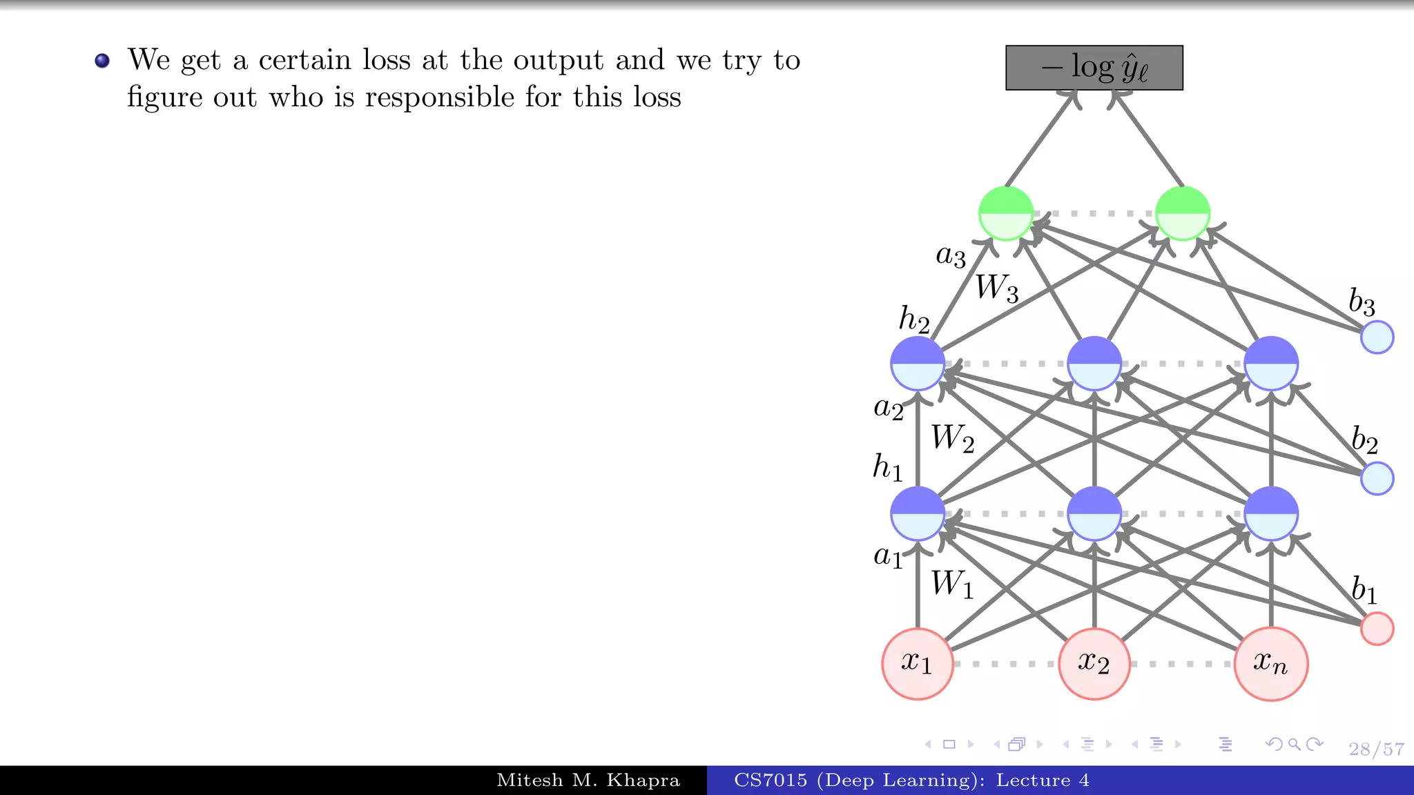 28/57
We get a certain loss at the output and we try to
ﬁgure out who is responsible for this loss
x1 x2 xn
− log ˆy
W1
a1
W2
a2
h1
W3
a3
h2
b1
b2
b3
Mitesh M. Khapra CS7015 (Deep Learning): Lecture 4
 