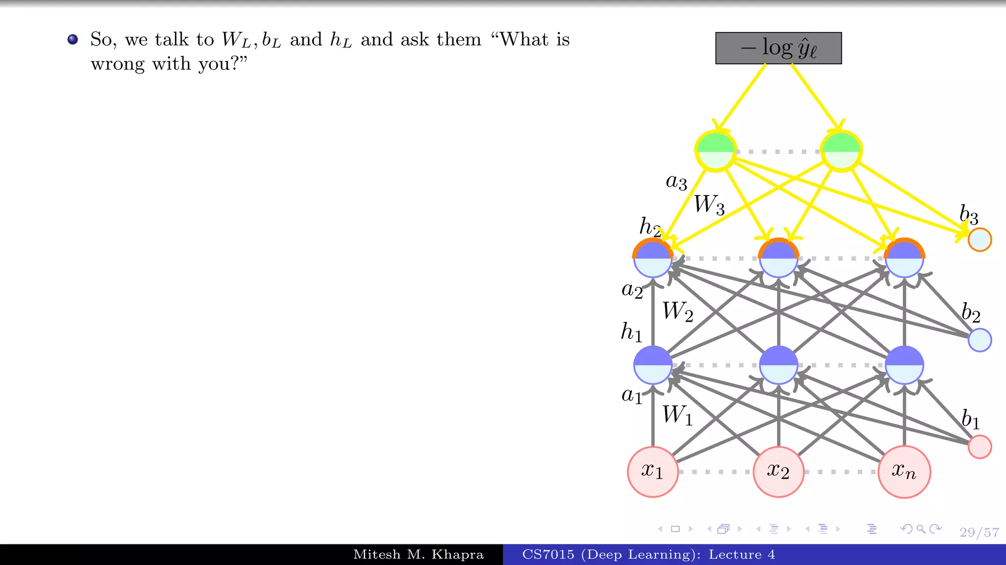 29/57
So, we talk to WL, bL and hL and ask them “What is
wrong with you?”
x1 x2 xn
− log ˆy
W1
a1
W2
a2
h1
W3
a3
h2
b1
b2
b3
Mitesh M. Khapra CS7015 (Deep Learning): Lecture 4
 