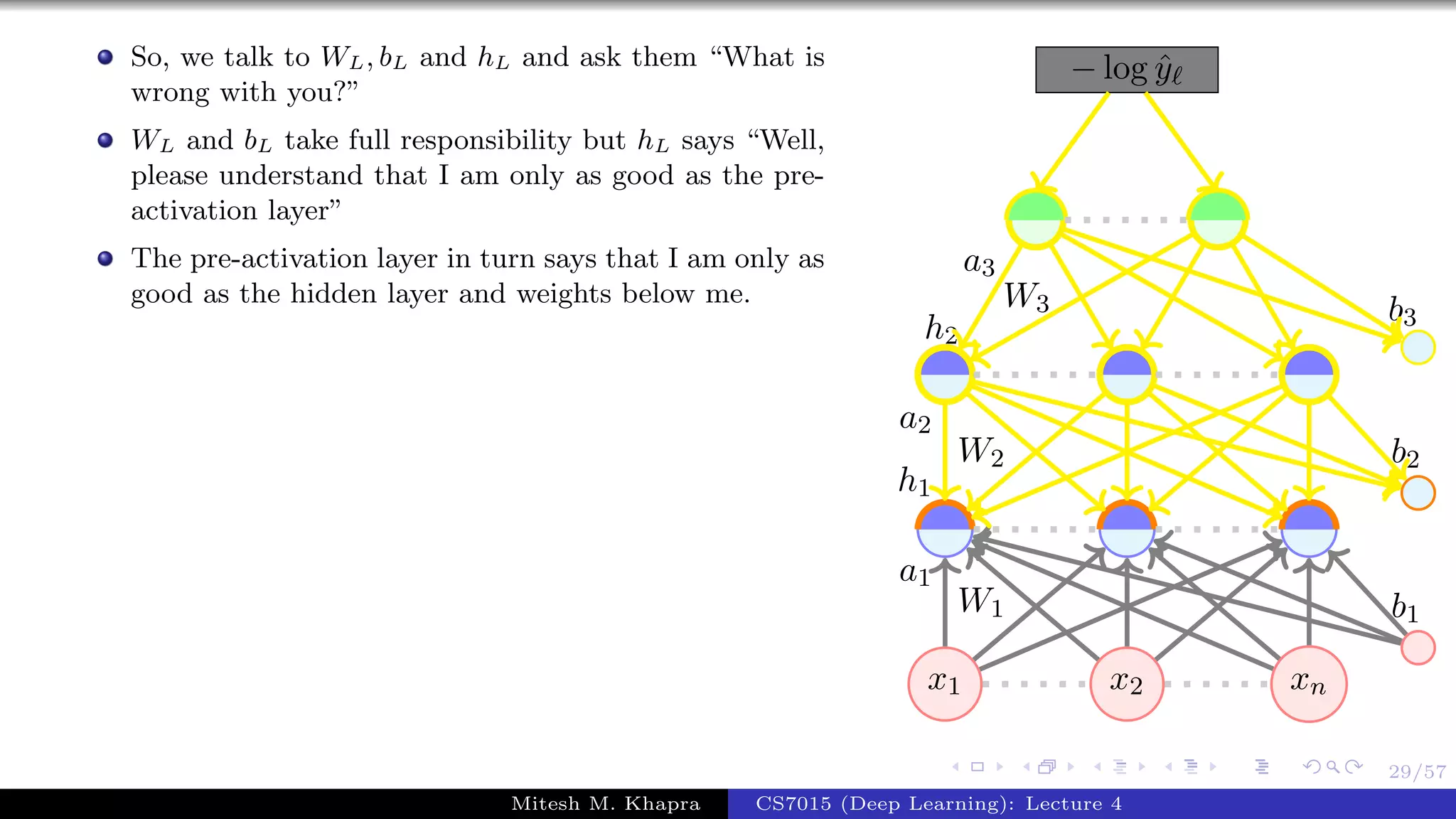29/57
So, we talk to WL, bL and hL and ask them “What is
wrong with you?”
WL and bL take full responsibility but hL says “Well,
please understand that I am only as good as the pre-
activation layer”
The pre-activation layer in turn says that I am only as
good as the hidden layer and weights below me.
x1 x2 xn
− log ˆy
W1
a1
W2
a2
h1
W3
a3
h2
b1
b2
b3
Mitesh M. Khapra CS7015 (Deep Learning): Lecture 4
 
