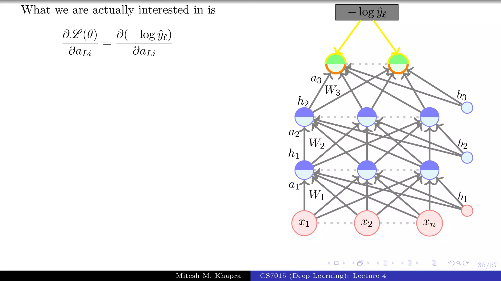 35/57
What we are actually interested in is
∂L (θ)
∂aLi
=
∂(− log ˆy )
∂aLi
x1 x2 xn
− log ˆy
W1
a1
W2
a2
h1
W3
a3
h2
b1
b2
b3
Mitesh M. Khapra CS7015 (Deep Learning): Lecture 4
 