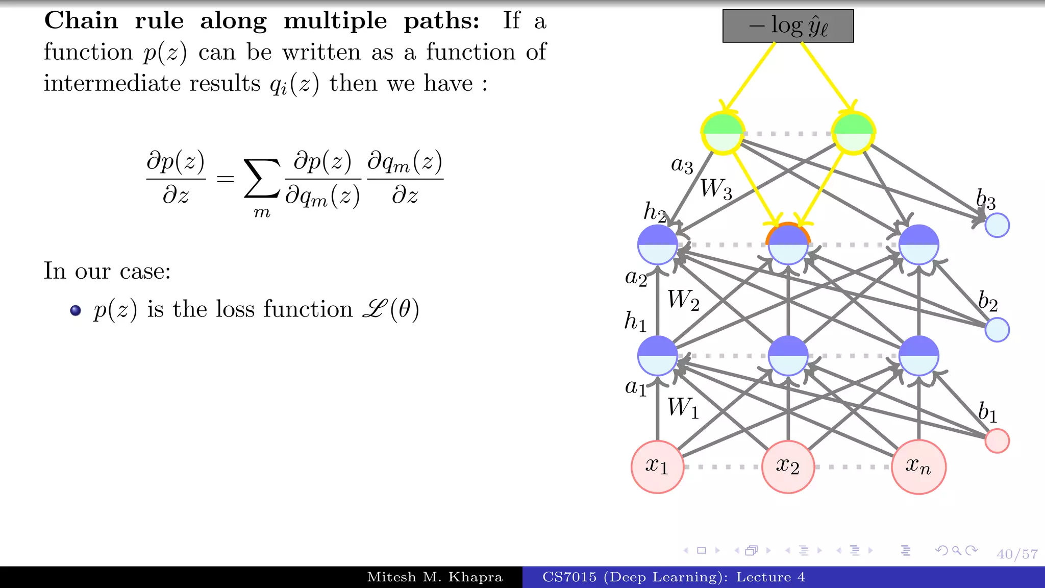 40/57
Chain rule along multiple paths: If a
function p(z) can be written as a function of
intermediate results qi(z) then we have :
∂p(z)
∂z
=
m
∂p(z)
∂qm(z)
∂qm(z)
∂z
In our case:
p(z) is the loss function L (θ)
x1 x2 xn
− log ˆy
W1
a1
W2
a2
h1
W3
a3
h2
b1
b2
b3
Mitesh M. Khapra CS7015 (Deep Learning): Lecture 4
 