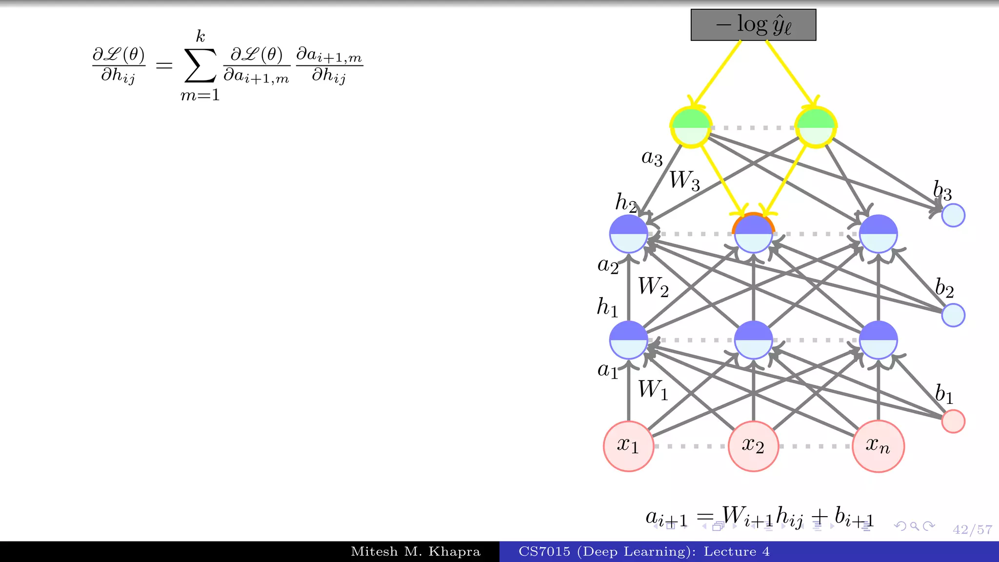 42/57
∂L (θ)
∂hij
=
k
m=1
∂L (θ)
∂ai+1,m
∂ai+1,m
∂hij
x1 x2 xn
− log ˆy
W1
a1
W2
a2
h1
W3
a3
h2
b1
b2
b3
ai+1 = Wi+1hij + bi+1
Mitesh M. Khapra CS7015 (Deep Learning): Lecture 4
 