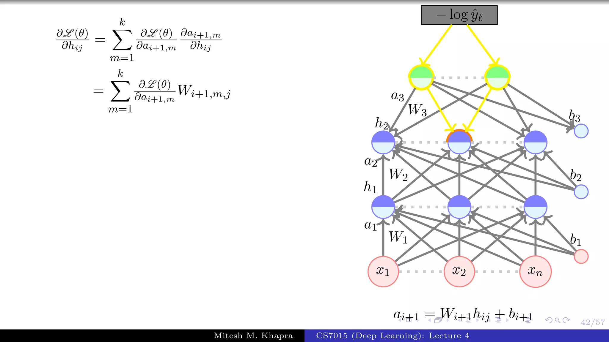 42/57
∂L (θ)
∂hij
=
k
m=1
∂L (θ)
∂ai+1,m
∂ai+1,m
∂hij
=
k
m=1
∂L (θ)
∂ai+1,m
Wi+1,m,j
x1 x2 xn
− log ˆy
W1
a1
W2
a2
h1
W3
a3
h2
b1
b2
b3
ai+1 = Wi+1hij + bi+1
Mitesh M. Khapra CS7015 (Deep Learning): Lecture 4
 