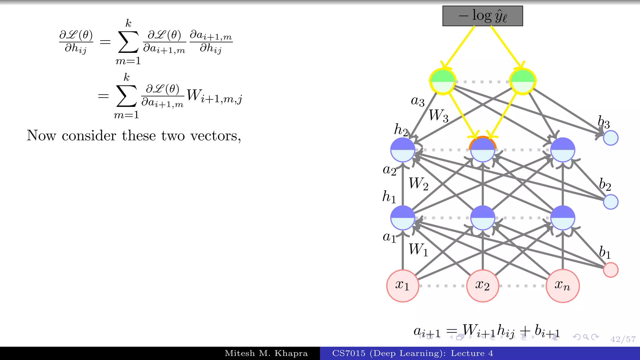 42/57
∂L (θ)
∂hij
=
k
m=1
∂L (θ)
∂ai+1,m
∂ai+1,m
∂hij
=
k
m=1
∂L (θ)
∂ai+1,m
Wi+1,m,j
Now consider these two vectors,
x1 x2 xn
− log ˆy
W1
a1
W2
a2
h1
W3
a3
h2
b1
b2
b3
ai+1 = Wi+1hij + bi+1
Mitesh M. Khapra CS7015 (Deep Learning): Lecture 4
 
