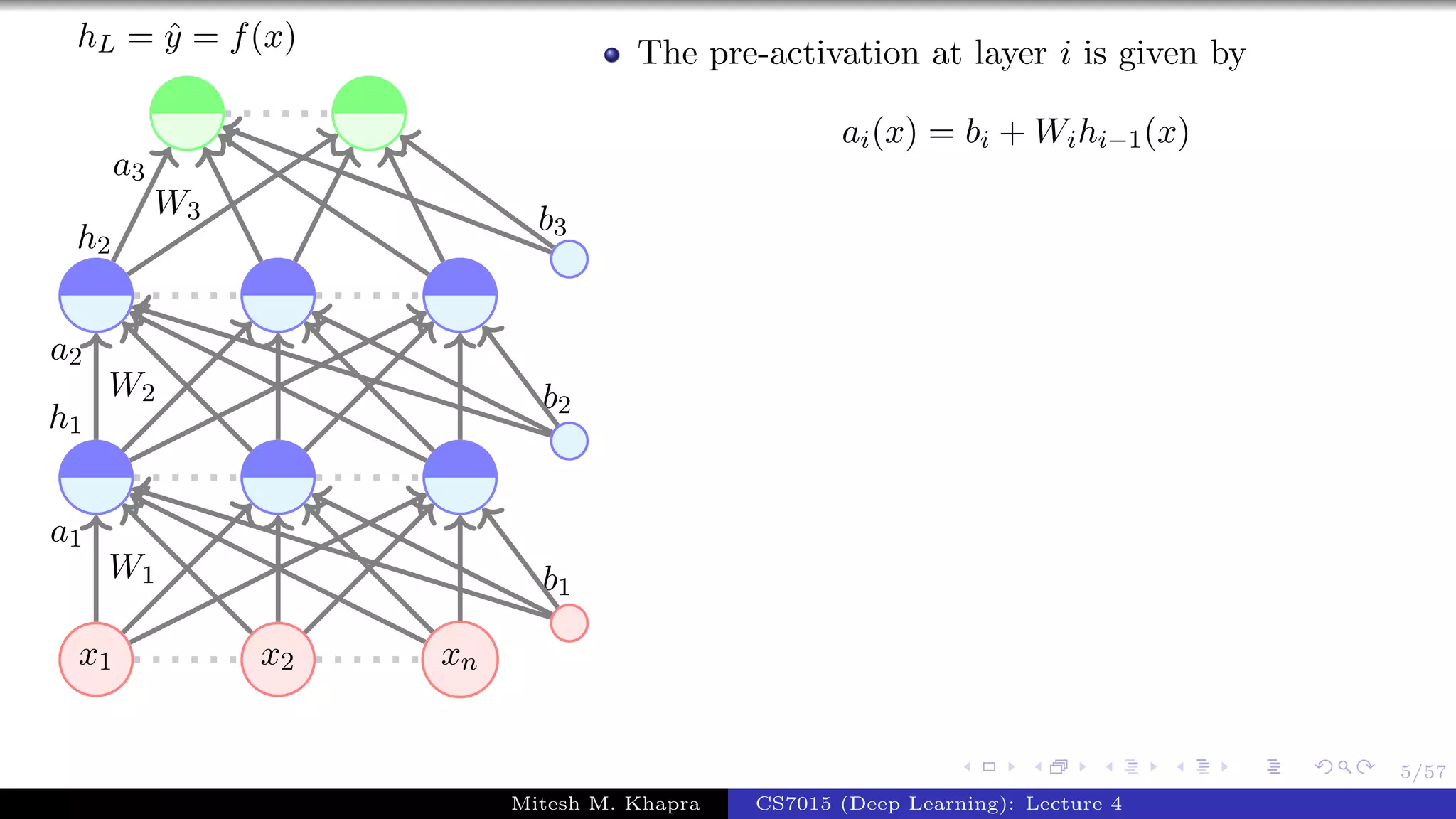 5/57
x1 x2 xn
W1
a1
W2
a2
h1
W3
a3
h2
b1
b2
b3
hL = ˆy = f(x) The pre-activation at layer i is given by
ai(x) = bi + Wihi−1(x)
Mitesh M. Khapra CS7015 (Deep Learning): Lecture 4
 