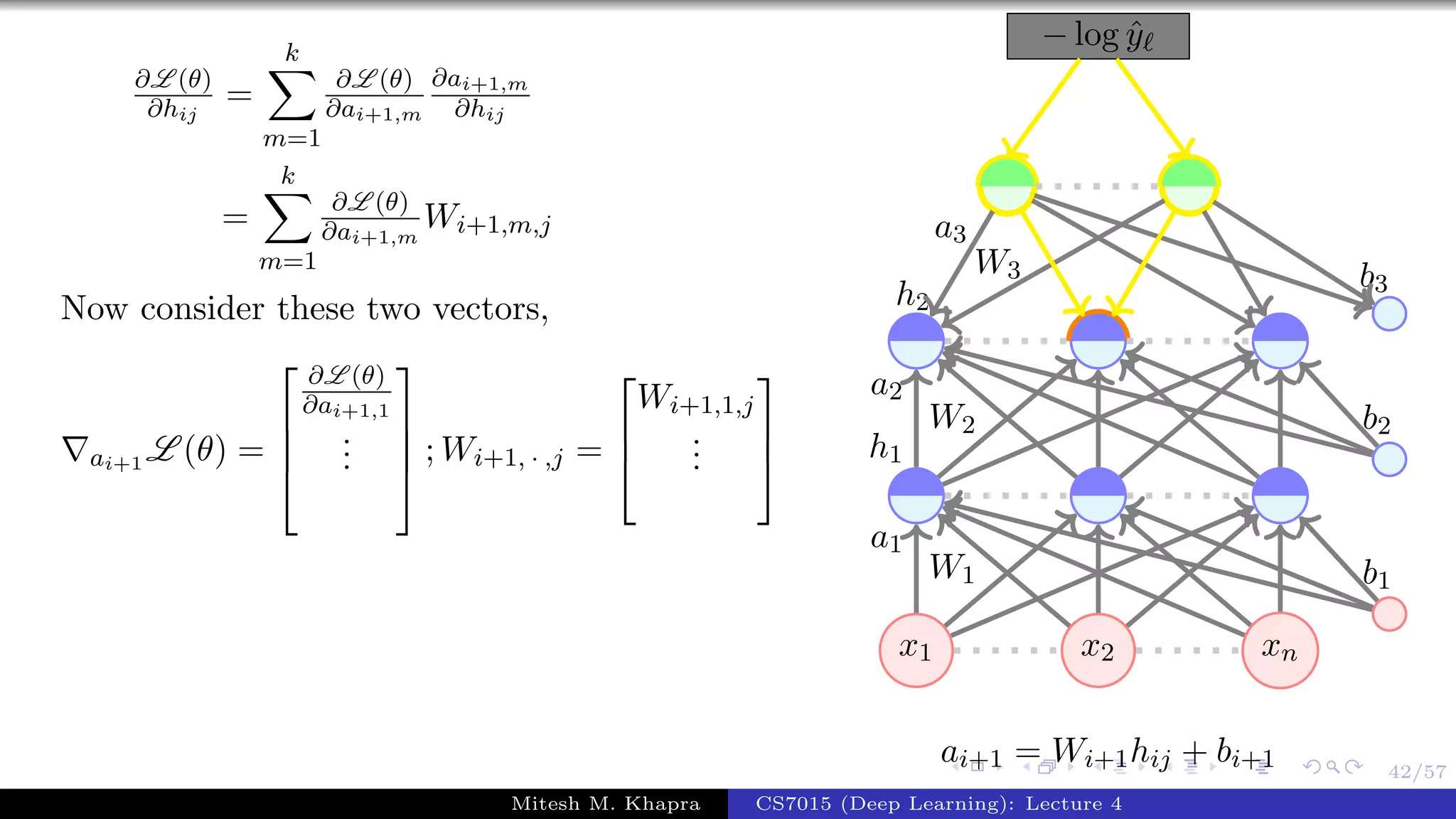 42/57
∂L (θ)
∂hij
=
k
m=1
∂L (θ)
∂ai+1,m
∂ai+1,m
∂hij
=
k
m=1
∂L (θ)
∂ai+1,m
Wi+1,m,j
Now consider these two vectors,
ai+1 L (θ) =




∂L (θ)
∂ai+1,1
...



 ; Wi+1, · ,j =



Wi+1,1,j
...



x1 x2 xn
− log ˆy
W1
a1
W2
a2
h1
W3
a3
h2
b1
b2
b3
ai+1 = Wi+1hij + bi+1
Mitesh M. Khapra CS7015 (Deep Learning): Lecture 4
 