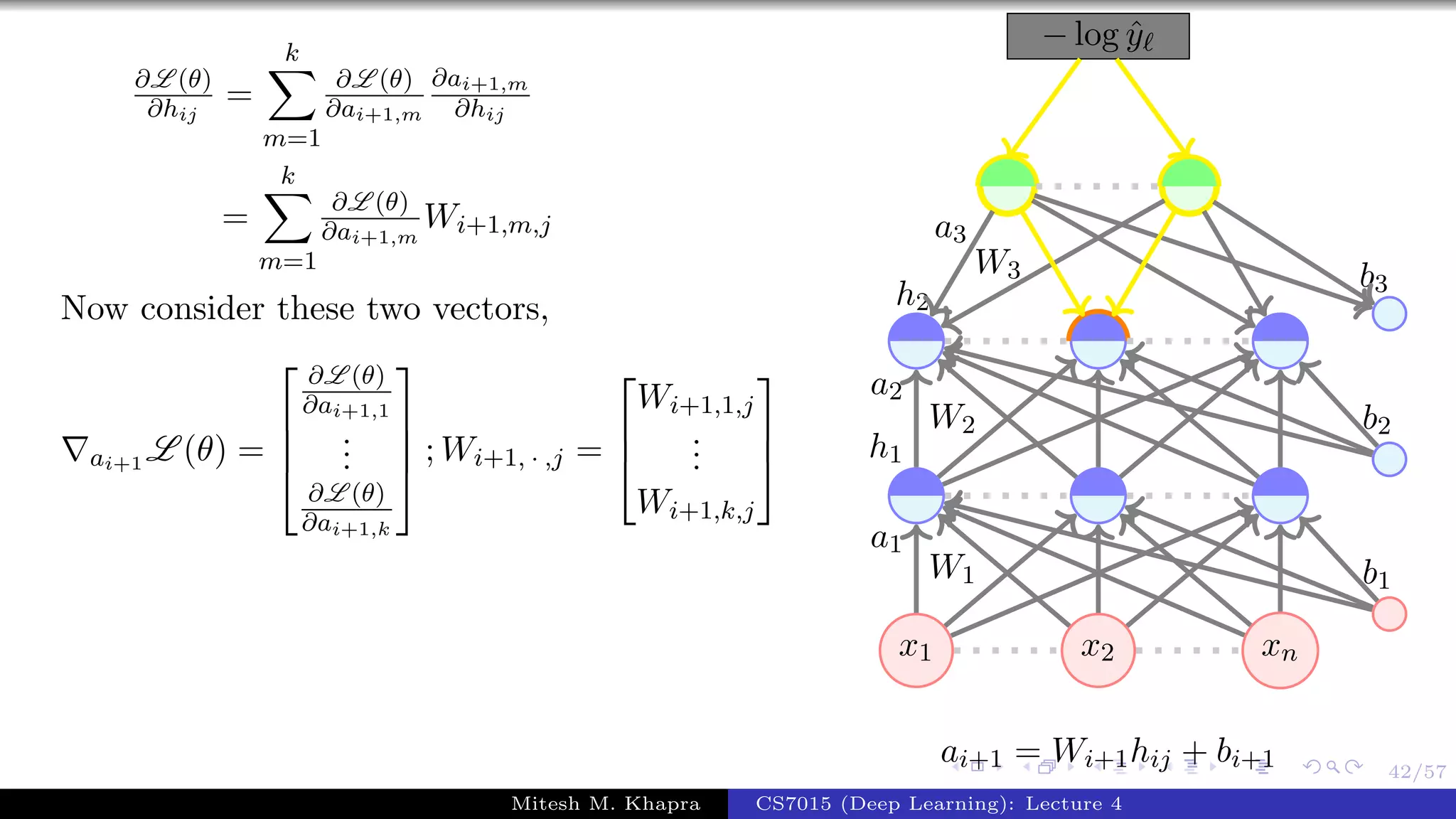 42/57
∂L (θ)
∂hij
=
k
m=1
∂L (θ)
∂ai+1,m
∂ai+1,m
∂hij
=
k
m=1
∂L (θ)
∂ai+1,m
Wi+1,m,j
Now consider these two vectors,
ai+1 L (θ) =




∂L (θ)
∂ai+1,1
...
∂L (θ)
∂ai+1,k



 ; Wi+1, · ,j =



Wi+1,1,j
...
Wi+1,k,j



x1 x2 xn
− log ˆy
W1
a1
W2
a2
h1
W3
a3
h2
b1
b2
b3
ai+1 = Wi+1hij + bi+1
Mitesh M. Khapra CS7015 (Deep Learning): Lecture 4
 