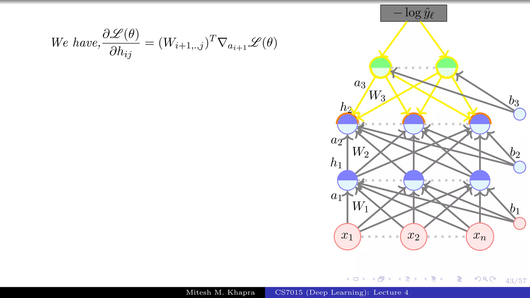 43/57
We have,
∂L (θ)
∂hij
= (Wi+1,.,j)T
ai+1 L (θ)
x1 x2 xn
− log ˆy
W1
a1
W2
a2
h1
W3
a3
h2
b1
b2
b3
Mitesh M. Khapra CS7015 (Deep Learning): Lecture 4
 