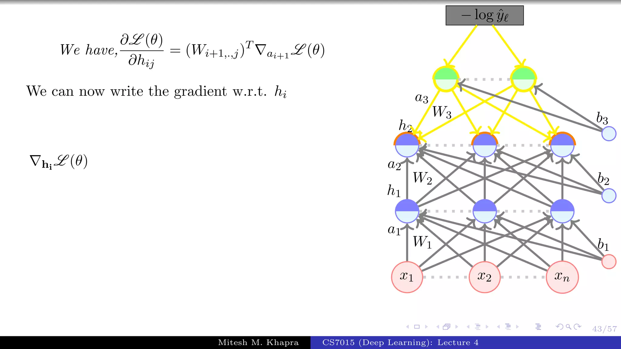 43/57
We have,
∂L (θ)
∂hij
= (Wi+1,.,j)T
ai+1 L (θ)
We can now write the gradient w.r.t. hi
hi
L (θ)
x1 x2 xn
− log ˆy
W1
a1
W2
a2
h1
W3
a3
h2
b1
b2
b3
Mitesh M. Khapra CS7015 (Deep Learning): Lecture 4
 