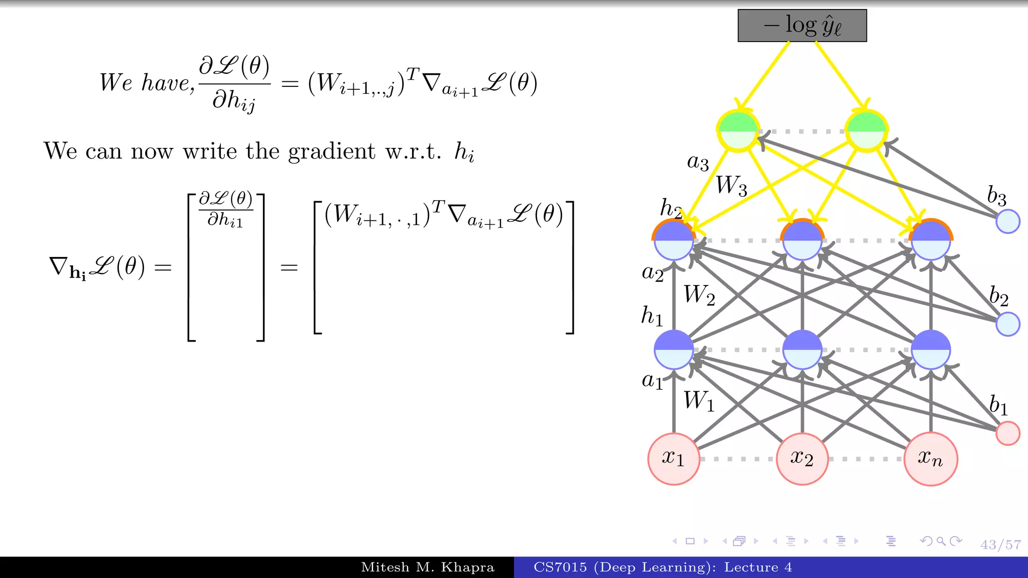 43/57
We have,
∂L (θ)
∂hij
= (Wi+1,.,j)T
ai+1 L (θ)
We can now write the gradient w.r.t. hi
hi
L (θ) =






∂L (θ)
∂hi1






=





(Wi+1, · ,1)T
ai+1 L (θ)





x1 x2 xn
− log ˆy
W1
a1
W2
a2
h1
W3
a3
h2
b1
b2
b3
Mitesh M. Khapra CS7015 (Deep Learning): Lecture 4
 