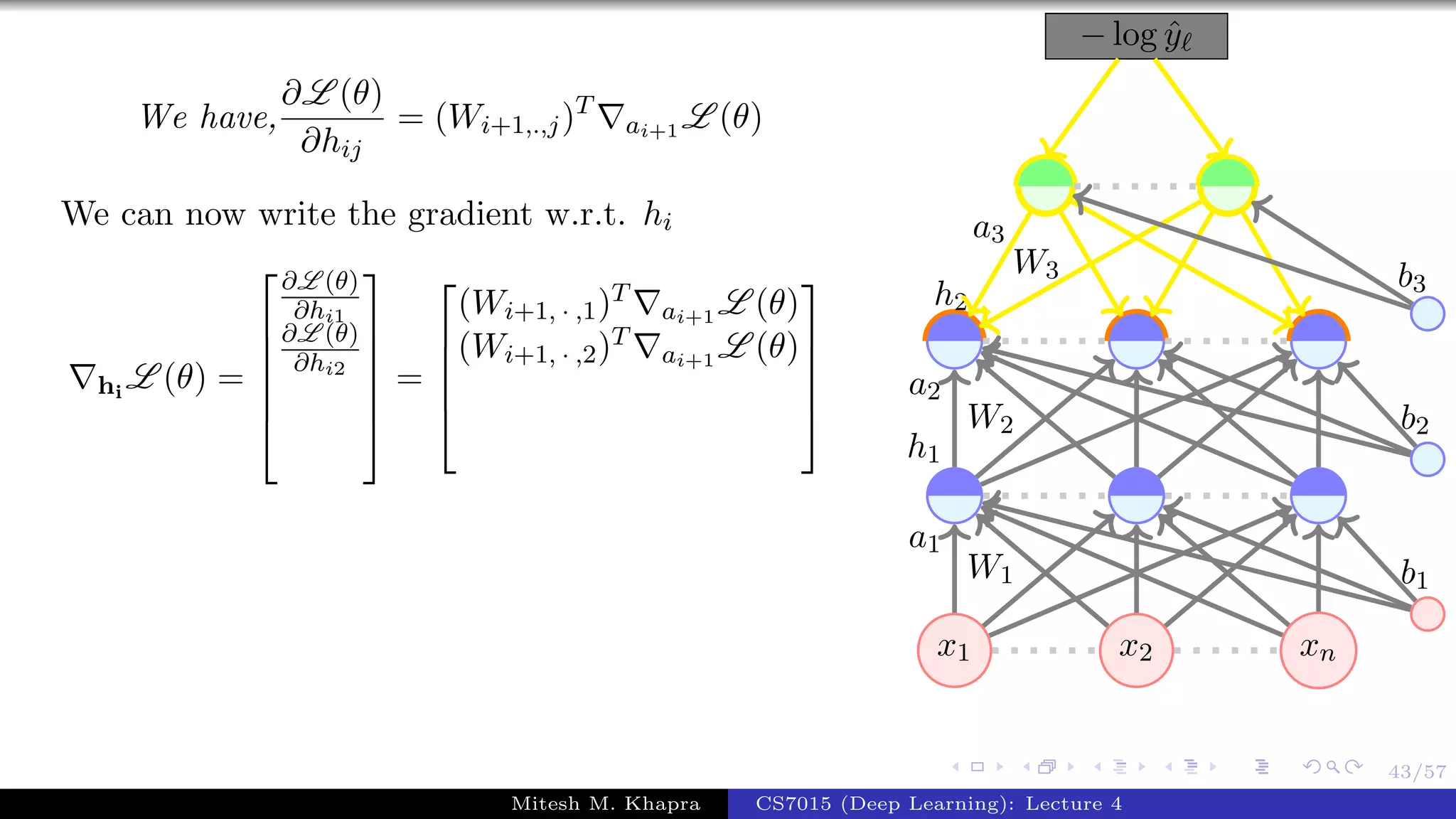 43/57
We have,
∂L (θ)
∂hij
= (Wi+1,.,j)T
ai+1 L (θ)
We can now write the gradient w.r.t. hi
hi
L (θ) =






∂L (θ)
∂hi1
∂L (θ)
∂hi2






=





(Wi+1, · ,1)T
ai+1 L (θ)
(Wi+1, · ,2)T
ai+1 L (θ)





x1 x2 xn
− log ˆy
W1
a1
W2
a2
h1
W3
a3
h2
b1
b2
b3
Mitesh M. Khapra CS7015 (Deep Learning): Lecture 4
 