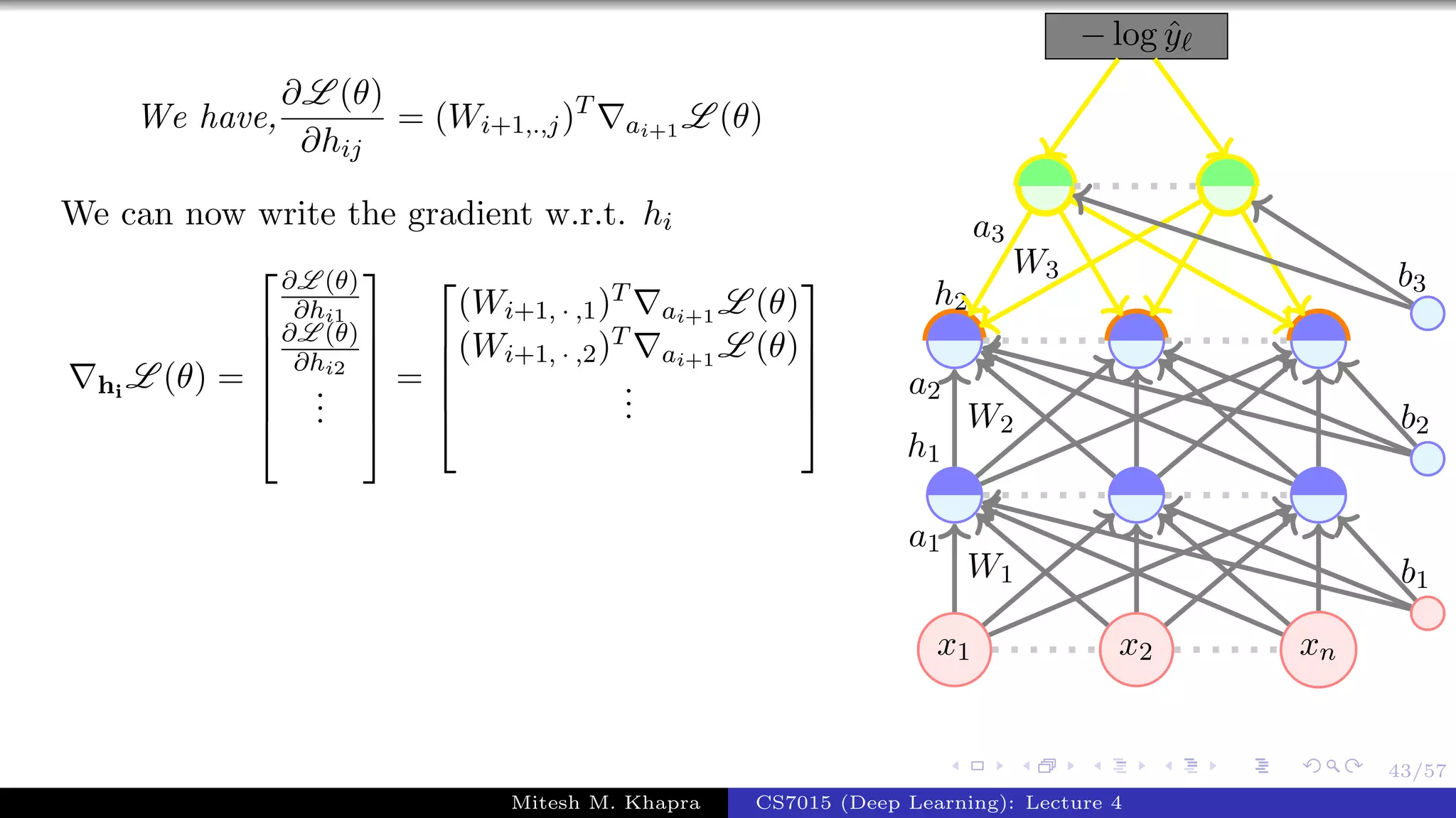 43/57
We have,
∂L (θ)
∂hij
= (Wi+1,.,j)T
ai+1 L (θ)
We can now write the gradient w.r.t. hi
hi
L (θ) =






∂L (θ)
∂hi1
∂L (θ)
∂hi2
...






=





(Wi+1, · ,1)T
ai+1 L (θ)
(Wi+1, · ,2)T
ai+1 L (θ)
...





x1 x2 xn
− log ˆy
W1
a1
W2
a2
h1
W3
a3
h2
b1
b2
b3
Mitesh M. Khapra CS7015 (Deep Learning): Lecture 4
 