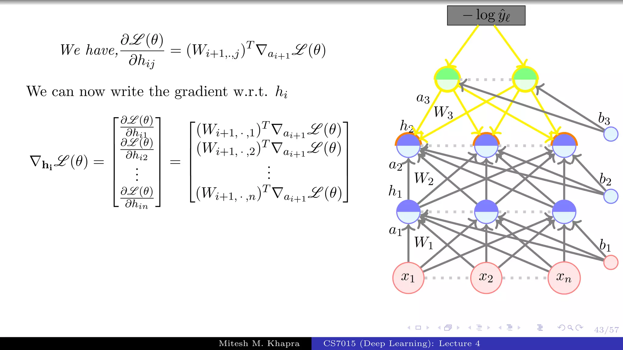 43/57
We have,
∂L (θ)
∂hij
= (Wi+1,.,j)T
ai+1 L (θ)
We can now write the gradient w.r.t. hi
hi
L (θ) =






∂L (θ)
∂hi1
∂L (θ)
∂hi2
...
∂L (θ)
∂hin






=





(Wi+1, · ,1)T
ai+1 L (θ)
(Wi+1, · ,2)T
ai+1 L (θ)
...
(Wi+1, · ,n)T
ai+1 L (θ)





x1 x2 xn
− log ˆy
W1
a1
W2
a2
h1
W3
a3
h2
b1
b2
b3
Mitesh M. Khapra CS7015 (Deep Learning): Lecture 4
 