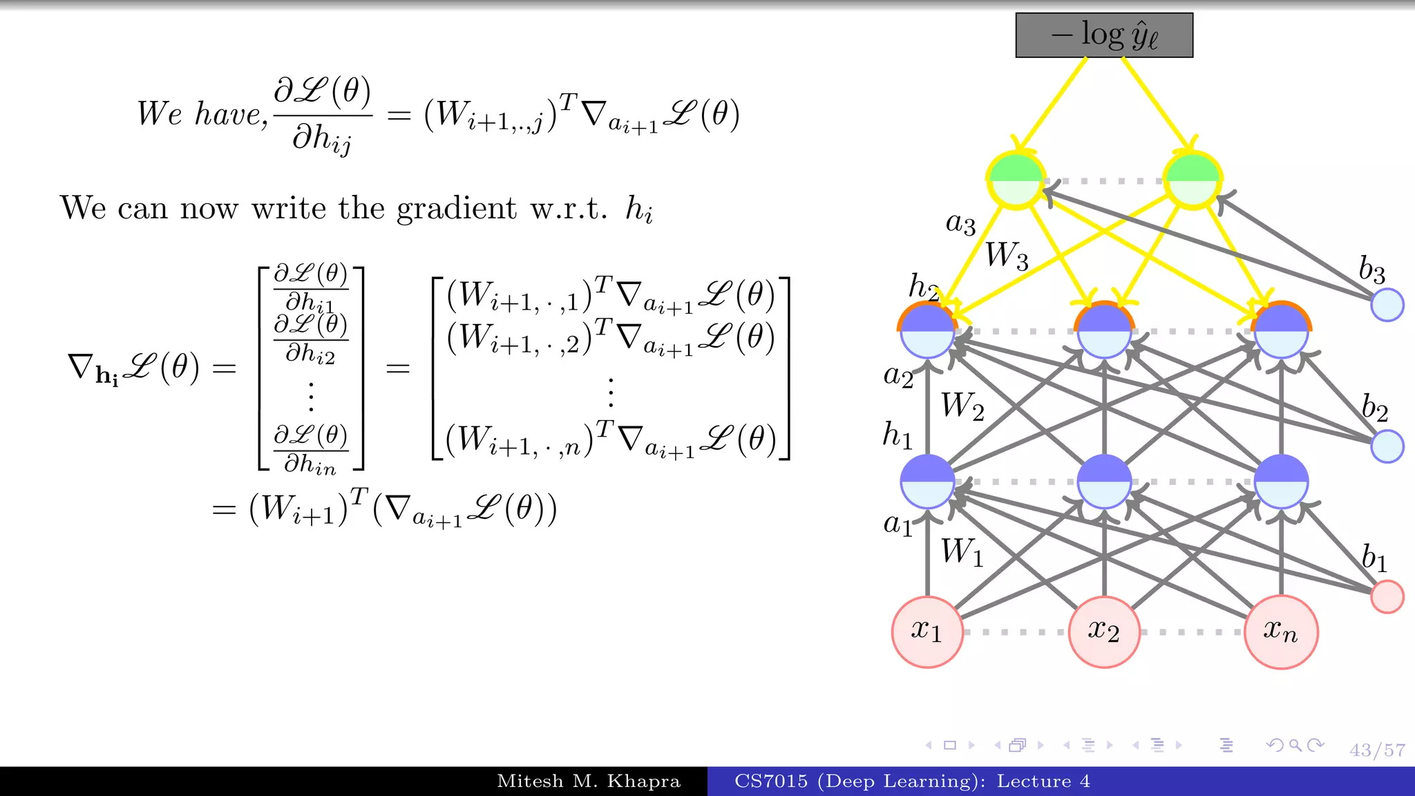 43/57
We have,
∂L (θ)
∂hij
= (Wi+1,.,j)T
ai+1 L (θ)
We can now write the gradient w.r.t. hi
hi
L (θ) =






∂L (θ)
∂hi1
∂L (θ)
∂hi2
...
∂L (θ)
∂hin






=





(Wi+1, · ,1)T
ai+1 L (θ)
(Wi+1, · ,2)T
ai+1 L (θ)
...
(Wi+1, · ,n)T
ai+1 L (θ)





= (Wi+1)T
( ai+1 L (θ))
x1 x2 xn
− log ˆy
W1
a1
W2
a2
h1
W3
a3
h2
b1
b2
b3
Mitesh M. Khapra CS7015 (Deep Learning): Lecture 4
 