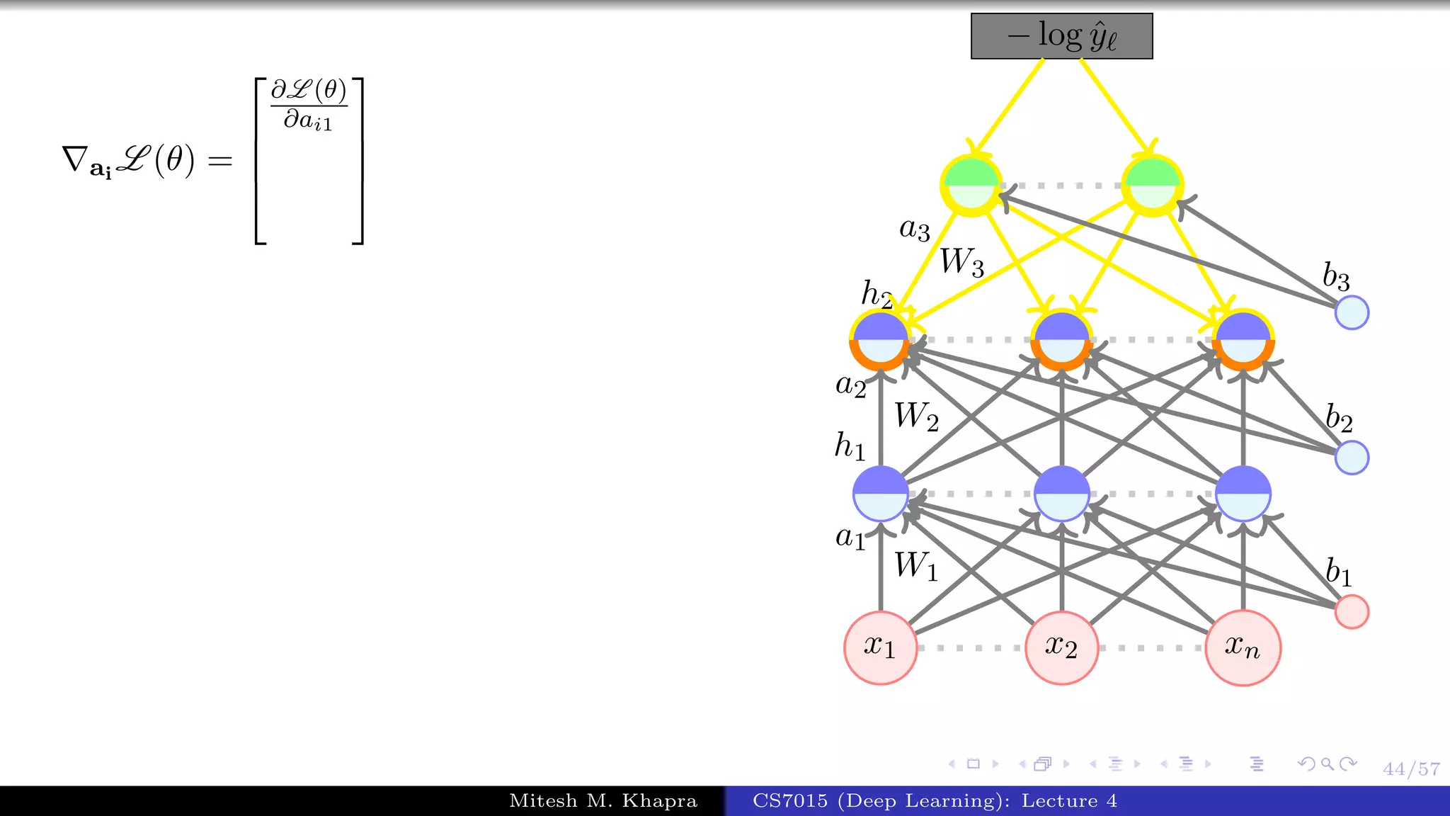 44/57
ai
L (θ) =




∂L (θ)
∂ai1




x1 x2 xn
− log ˆy
W1
a1
W2
a2
h1
W3
a3
h2
b1
b2
b3
Mitesh M. Khapra CS7015 (Deep Learning): Lecture 4
 