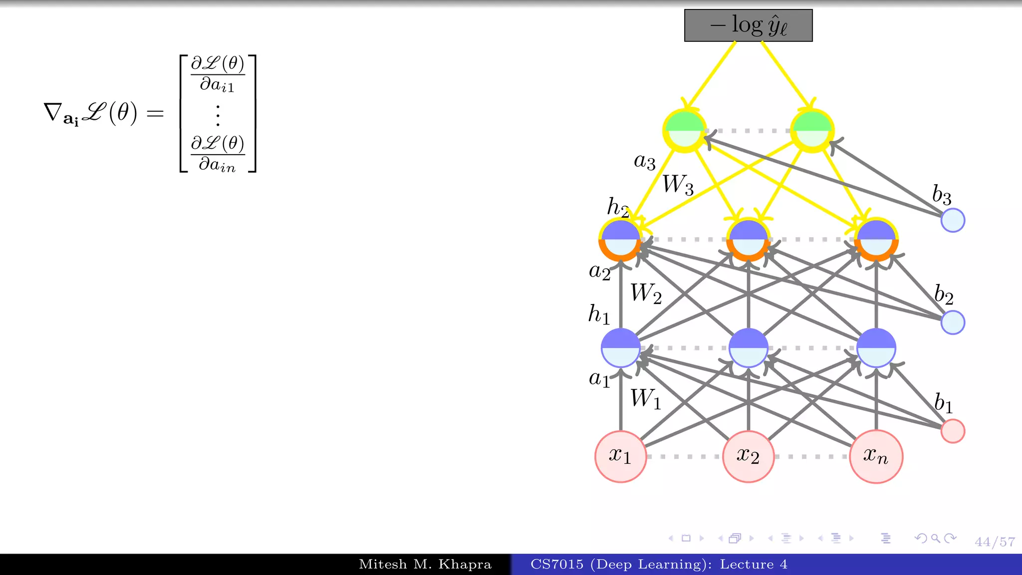 44/57
ai
L (θ) =




∂L (θ)
∂ai1
...
∂L (θ)
∂ain




x1 x2 xn
− log ˆy
W1
a1
W2
a2
h1
W3
a3
h2
b1
b2
b3
Mitesh M. Khapra CS7015 (Deep Learning): Lecture 4
 