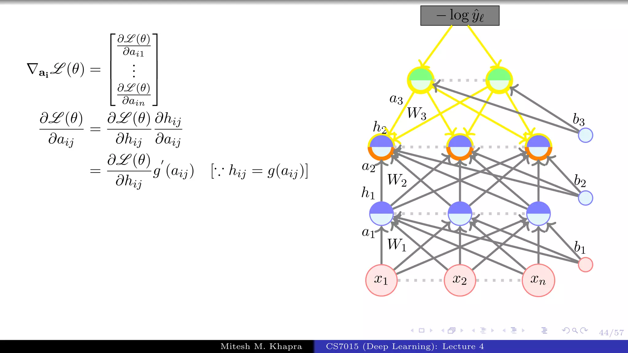 44/57
ai
L (θ) =




∂L (θ)
∂ai1
...
∂L (θ)
∂ain




∂L (θ)
∂aij
=
∂L (θ)
∂hij
∂hij
∂aij
=
∂L (θ)
∂hij
g (aij) [ hij = g(aij)]
x1 x2 xn
− log ˆy
W1
a1
W2
a2
h1
W3
a3
h2
b1
b2
b3
Mitesh M. Khapra CS7015 (Deep Learning): Lecture 4
 
