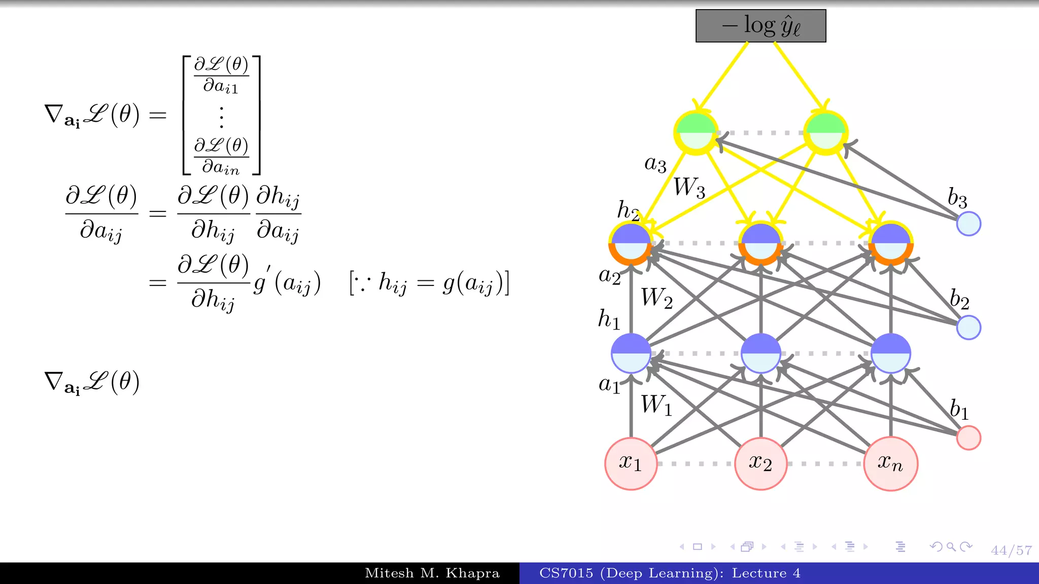 44/57
ai
L (θ) =




∂L (θ)
∂ai1
...
∂L (θ)
∂ain




∂L (θ)
∂aij
=
∂L (θ)
∂hij
∂hij
∂aij
=
∂L (θ)
∂hij
g (aij) [ hij = g(aij)]
ai
L (θ)
x1 x2 xn
− log ˆy
W1
a1
W2
a2
h1
W3
a3
h2
b1
b2
b3
Mitesh M. Khapra CS7015 (Deep Learning): Lecture 4
 
