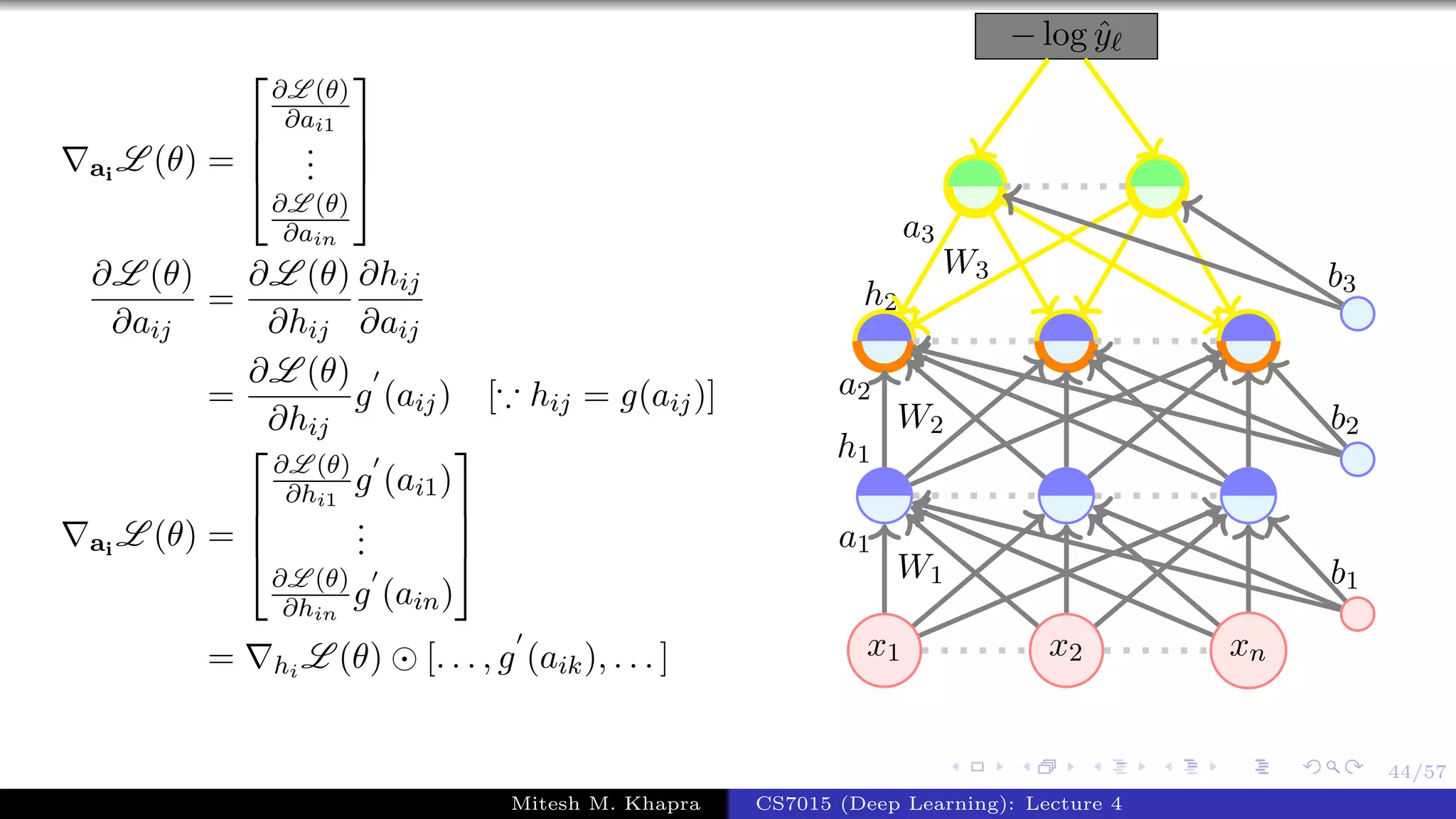 44/57
ai
L (θ) =




∂L (θ)
∂ai1
...
∂L (θ)
∂ain




∂L (θ)
∂aij
=
∂L (θ)
∂hij
∂hij
∂aij
=
∂L (θ)
∂hij
g (aij) [ hij = g(aij)]
ai
L (θ) =




∂L (θ)
∂hi1
g (ai1)
...
∂L (θ)
∂hin
g (ain)




= hi
L (θ) [. . . , g (aik), . . . ] x1 x2 xn
− log ˆy
W1
a1
W2
a2
h1
W3
a3
h2
b1
b2
b3
Mitesh M. Khapra CS7015 (Deep Learning): Lecture 4
 