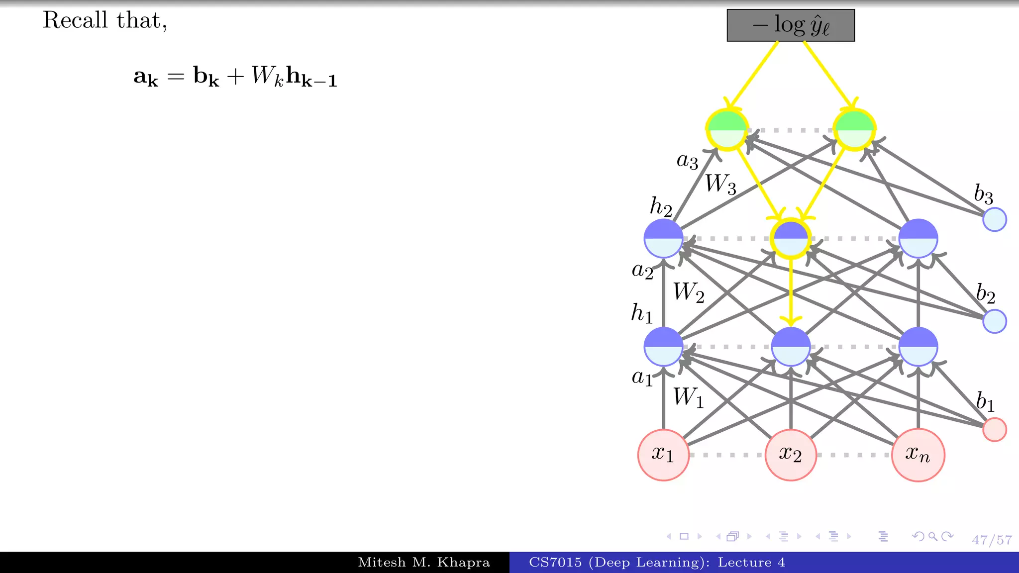 47/57
Recall that,
ak = bk + Wkhk−1
x1 x2 xn
− log ˆy
W1
a1
W2
a2
h1
W3
a3
h2
b1
b2
b3
Mitesh M. Khapra CS7015 (Deep Learning): Lecture 4
 