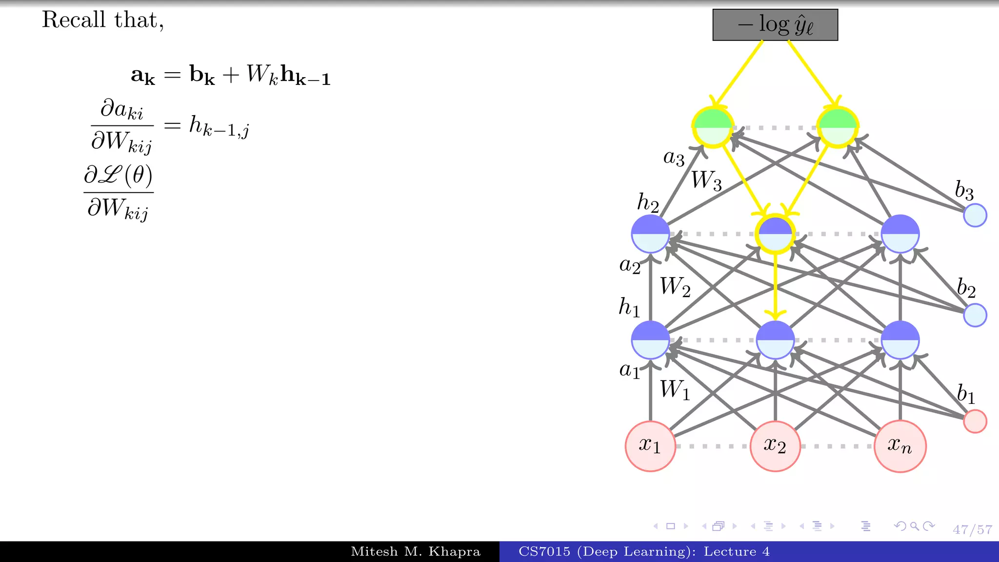 47/57
Recall that,
ak = bk + Wkhk−1
∂aki
∂Wkij
= hk−1,j
∂L (θ)
∂Wkij
x1 x2 xn
− log ˆy
W1
a1
W2
a2
h1
W3
a3
h2
b1
b2
b3
Mitesh M. Khapra CS7015 (Deep Learning): Lecture 4
 