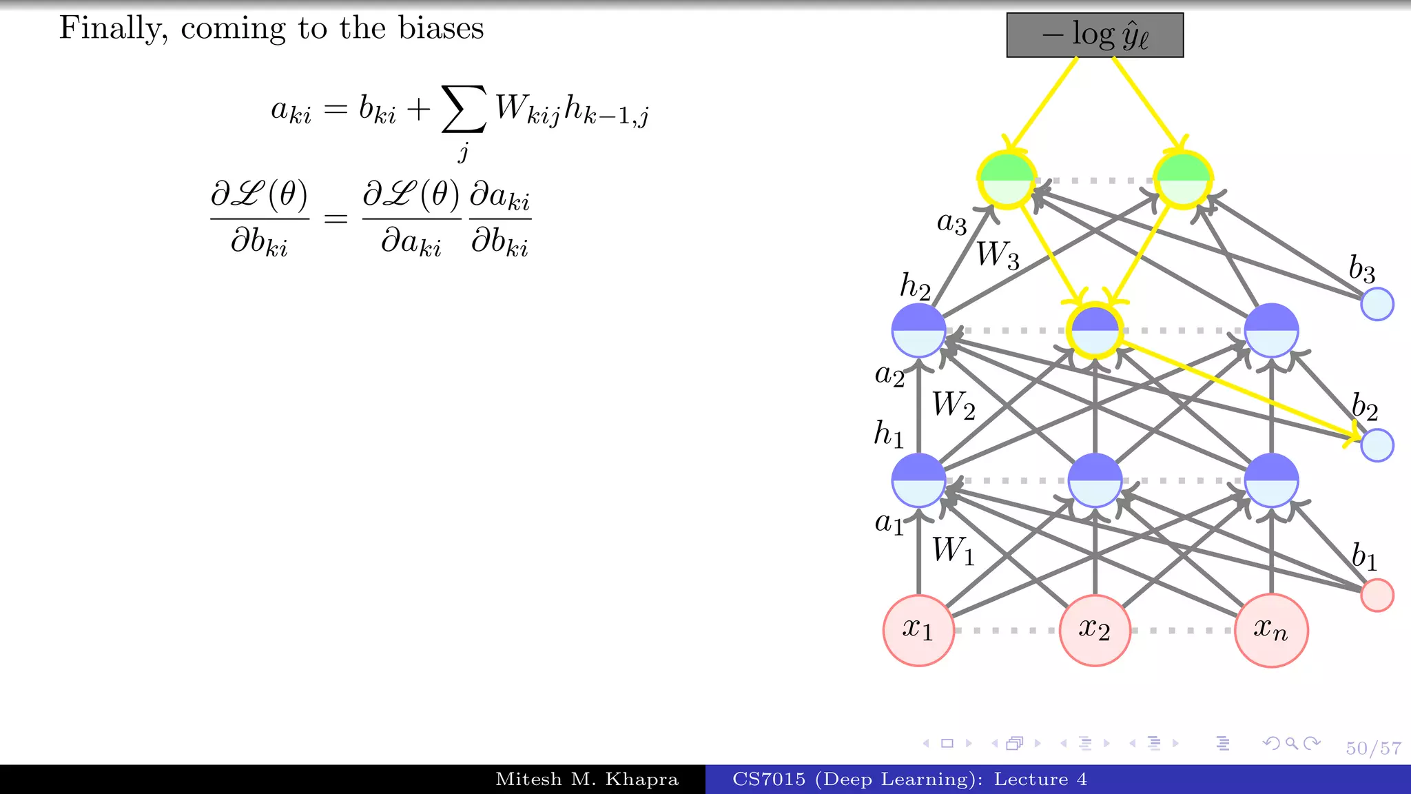 50/57
Finally, coming to the biases
aki = bki +
j
Wkijhk−1,j
∂L (θ)
∂bki
=
∂L (θ)
∂aki
∂aki
∂bki
x1 x2 xn
− log ˆy
W1
a1
W2
a2
h1
W3
a3
h2
b1
b2
b3
Mitesh M. Khapra CS7015 (Deep Learning): Lecture 4
 