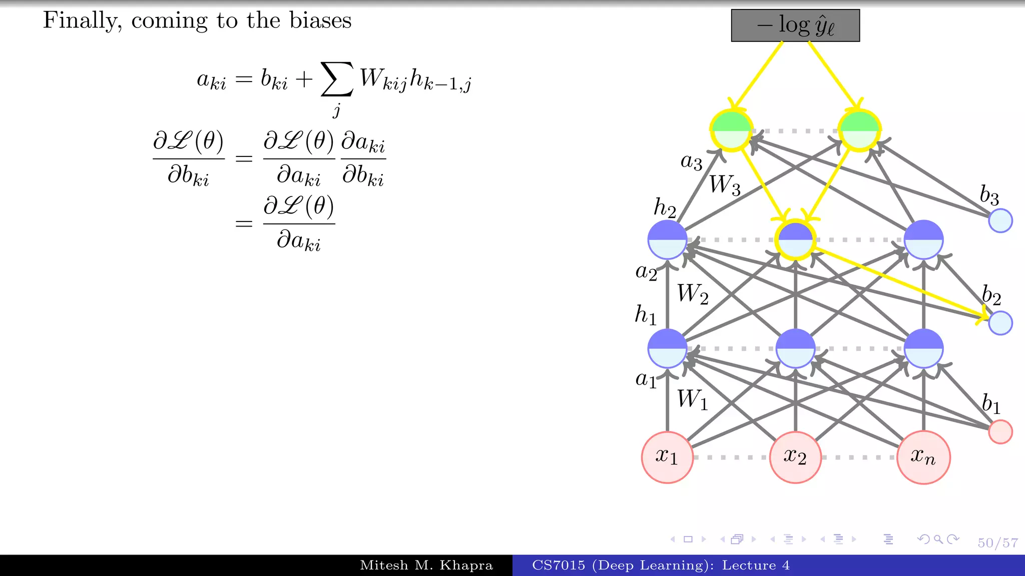 50/57
Finally, coming to the biases
aki = bki +
j
Wkijhk−1,j
∂L (θ)
∂bki
=
∂L (θ)
∂aki
∂aki
∂bki
=
∂L (θ)
∂aki
x1 x2 xn
− log ˆy
W1
a1
W2
a2
h1
W3
a3
h2
b1
b2
b3
Mitesh M. Khapra CS7015 (Deep Learning): Lecture 4
 