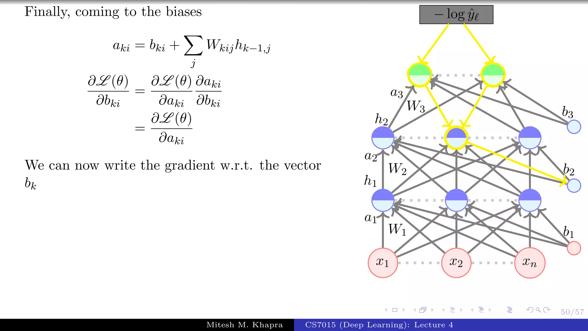 50/57
Finally, coming to the biases
aki = bki +
j
Wkijhk−1,j
∂L (θ)
∂bki
=
∂L (θ)
∂aki
∂aki
∂bki
=
∂L (θ)
∂aki
We can now write the gradient w.r.t. the vector
bk
x1 x2 xn
− log ˆy
W1
a1
W2
a2
h1
W3
a3
h2
b1
b2
b3
Mitesh M. Khapra CS7015 (Deep Learning): Lecture 4
 