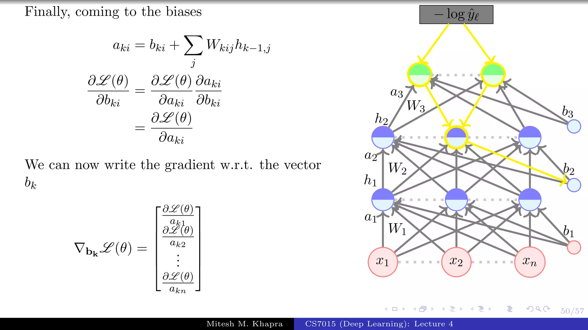 50/57
Finally, coming to the biases
aki = bki +
j
Wkijhk−1,j
∂L (θ)
∂bki
=
∂L (θ)
∂aki
∂aki
∂bki
=
∂L (θ)
∂aki
We can now write the gradient w.r.t. the vector
bk
bk
L (θ) =






∂L (θ)
ak1
∂L (θ)
ak2
...
∂L (θ)
akn





 x1 x2 xn
− log ˆy
W1
a1
W2
a2
h1
W3
a3
h2
b1
b2
b3
Mitesh M. Khapra CS7015 (Deep Learning): Lecture 4
 