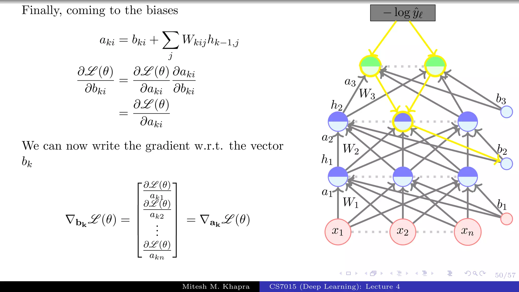 50/57
Finally, coming to the biases
aki = bki +
j
Wkijhk−1,j
∂L (θ)
∂bki
=
∂L (θ)
∂aki
∂aki
∂bki
=
∂L (θ)
∂aki
We can now write the gradient w.r.t. the vector
bk
bk
L (θ) =






∂L (θ)
ak1
∂L (θ)
ak2
...
∂L (θ)
akn






= ak
L (θ)
x1 x2 xn
− log ˆy
W1
a1
W2
a2
h1
W3
a3
h2
b1
b2
b3
Mitesh M. Khapra CS7015 (Deep Learning): Lecture 4
 