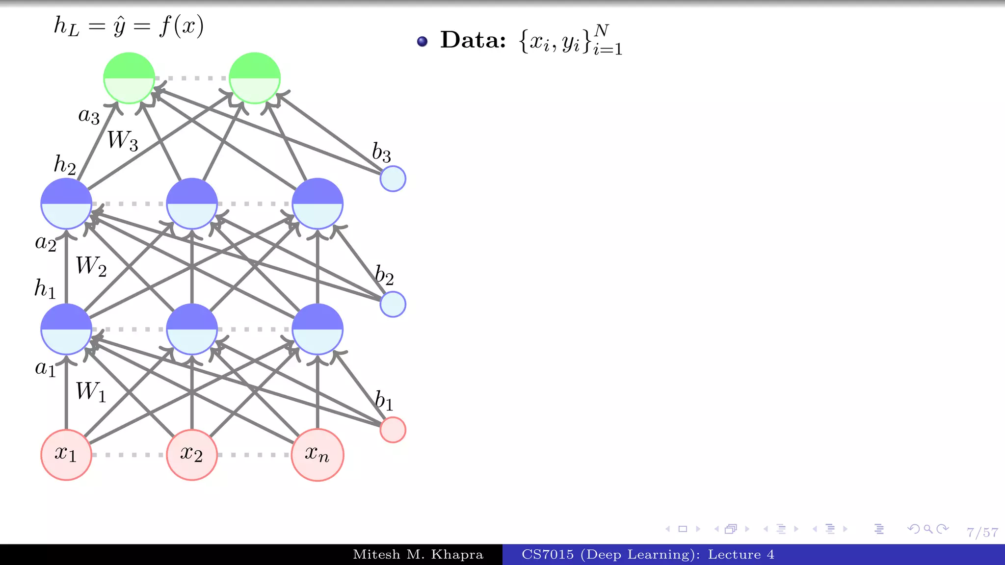 7/57
x1 x2 xn
W1
a1
W2
a2
h1
W3
a3
h2
b1
b2
b3
hL = ˆy = f(x)
Data: {xi, yi}N
i=1
Mitesh M. Khapra CS7015 (Deep Learning): Lecture 4
 