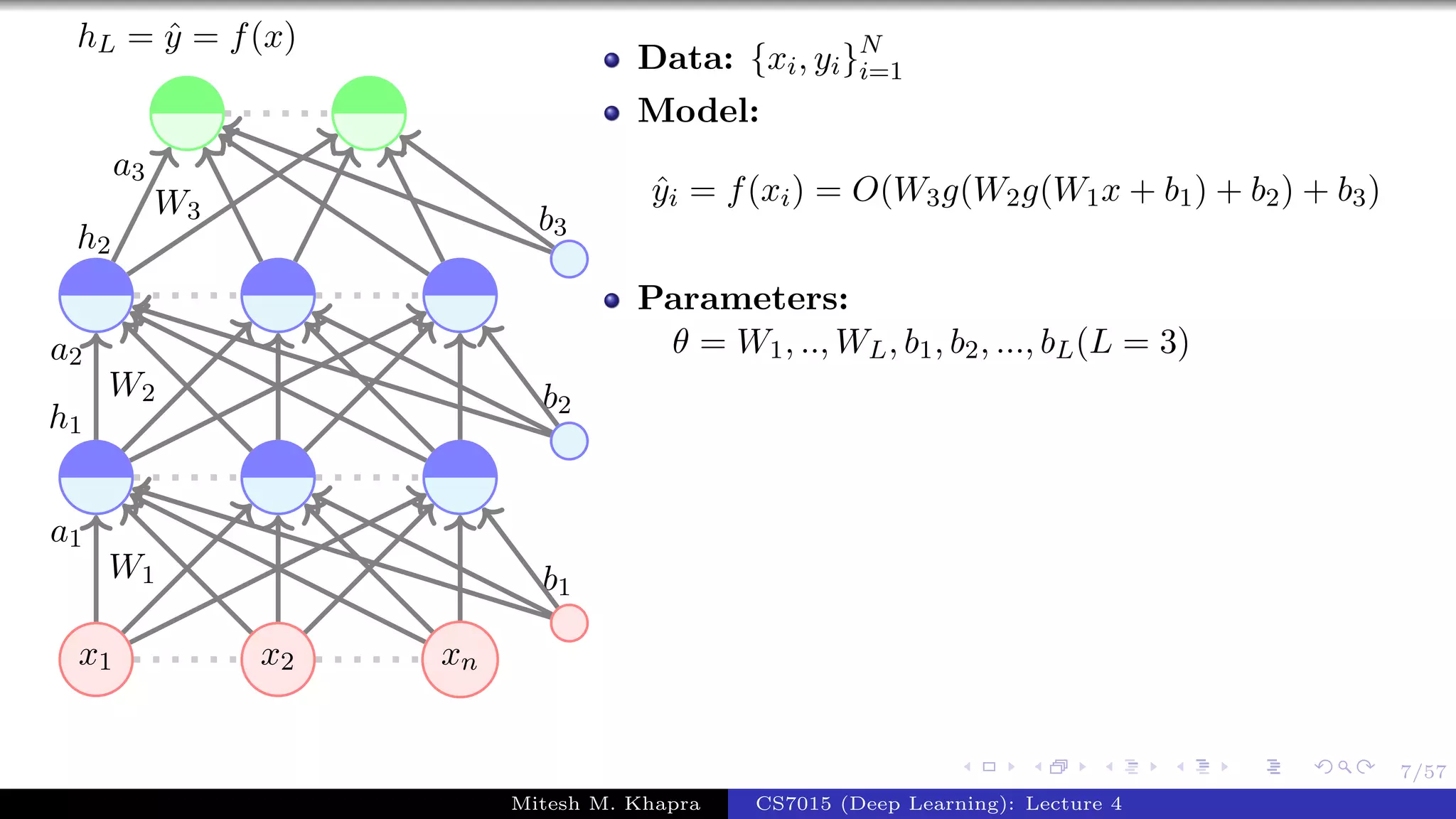 7/57
x1 x2 xn
W1
a1
W2
a2
h1
W3
a3
h2
b1
b2
b3
hL = ˆy = f(x)
Data: {xi, yi}N
i=1
Model:
ˆyi = f(xi) = O(W3g(W2g(W1x + b1) + b2) + b3)
Parameters:
θ = W1, .., WL, b1, b2, ..., bL(L = 3)
Mitesh M. Khapra CS7015 (Deep Learning): Lecture 4
 