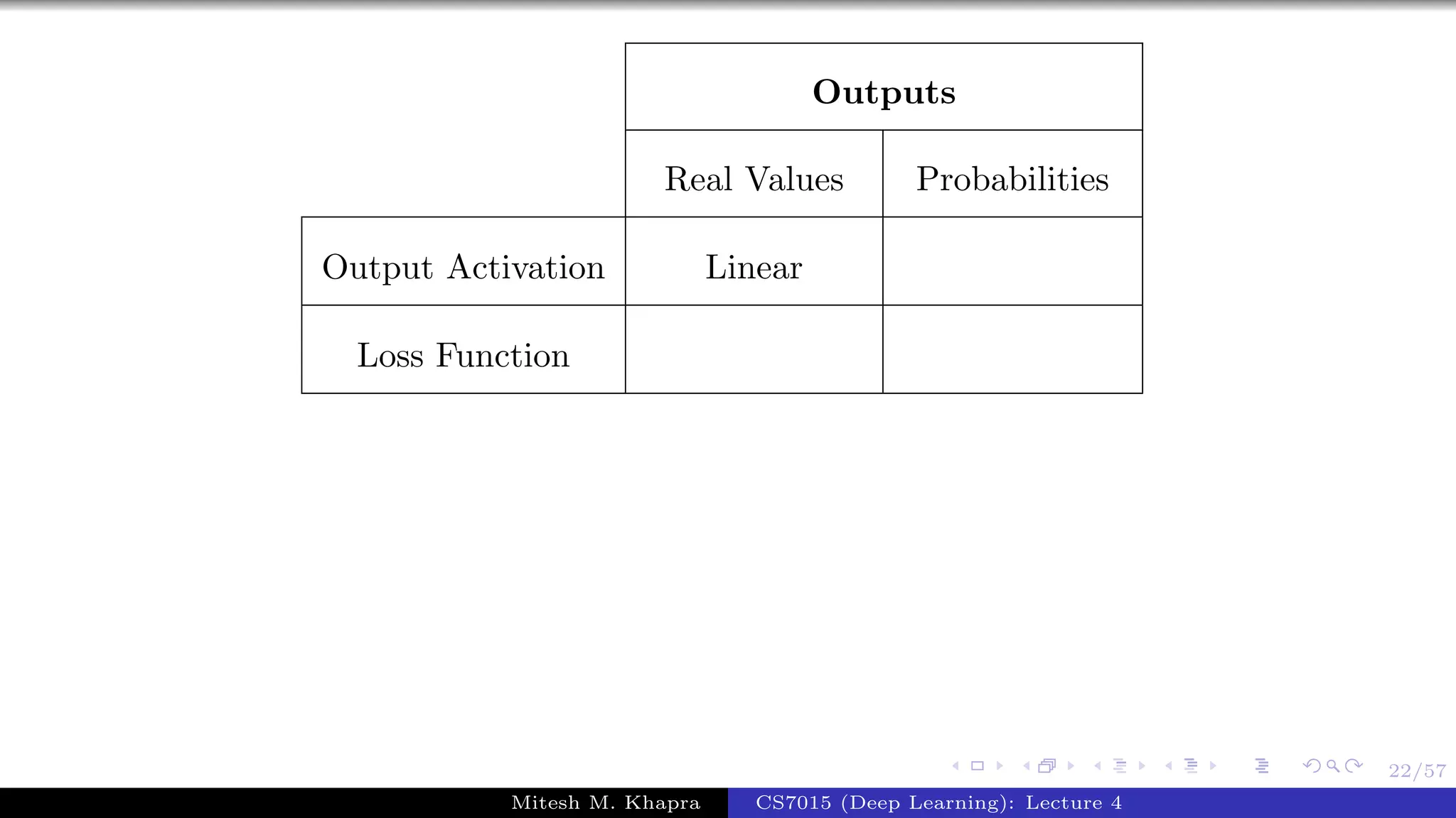 22/57
Outputs
Real Values Probabilities
Output Activation Linear
Loss Function
Mitesh M. Khapra CS7015 (Deep Learning): Lecture 4
 