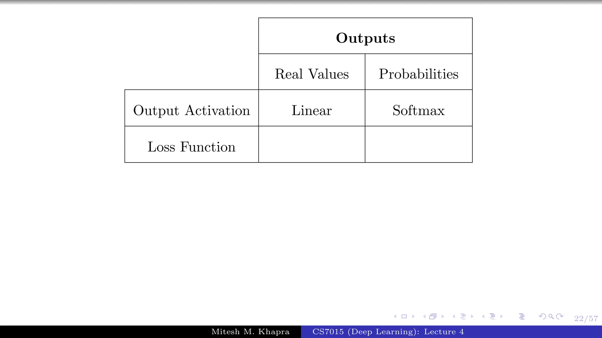 22/57
Outputs
Real Values Probabilities
Output Activation Linear Softmax
Loss Function
Mitesh M. Khapra CS7015 (Deep Learning): Lecture 4
 