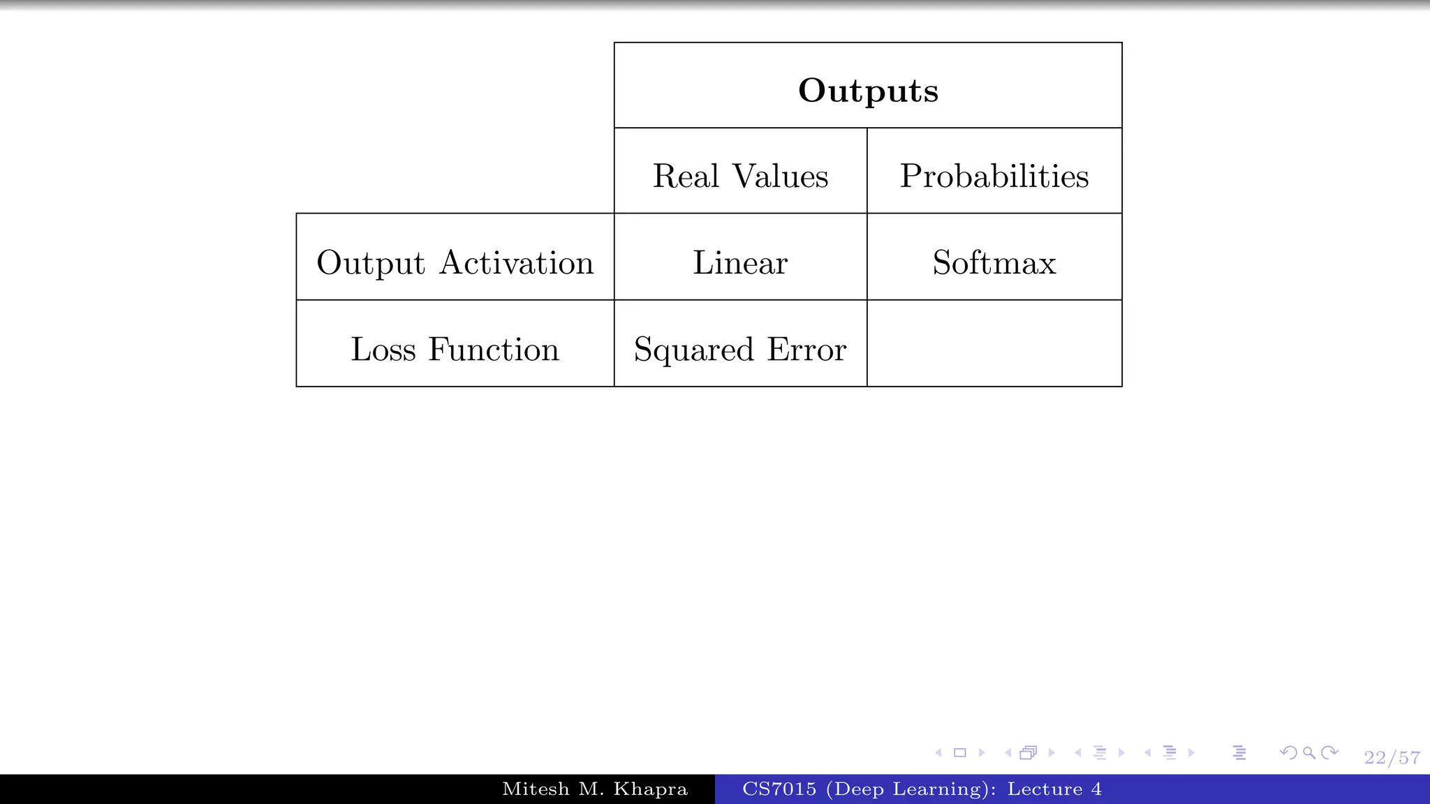 22/57
Outputs
Real Values Probabilities
Output Activation Linear Softmax
Loss Function Squared Error
Mitesh M. Khapra CS7015 (Deep Learning): Lecture 4
 