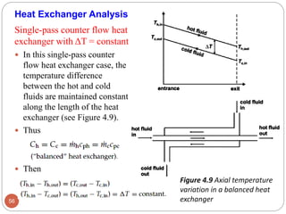 Fundamentals of Heat Exchanger Design | PDF
