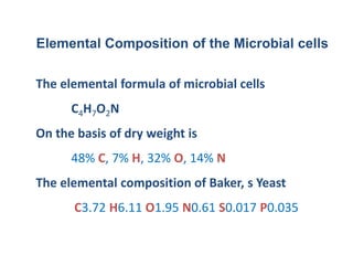 Fermentation media (Raw Material) - Lecture 4 | PDF