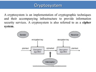 Evolution of Cryptography and Cryptographic techniques | PDF