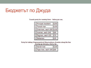 Бюджетът по Джуда
 