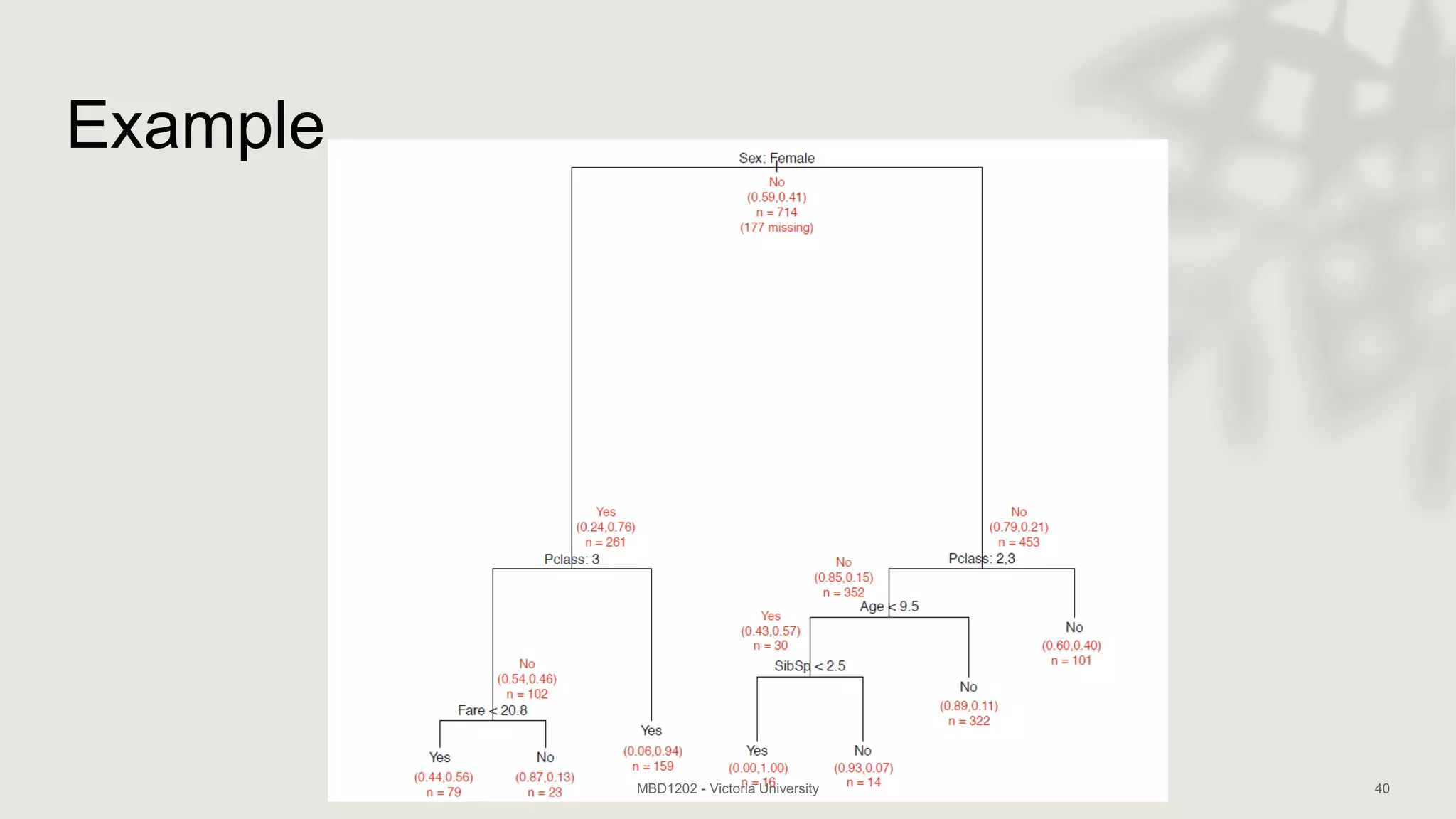 Machine Learning (Decisoion Trees) | PPT