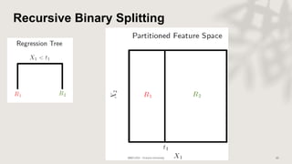 Recursive Binary Splitting
 
