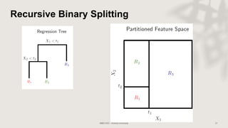 Recursive Binary Splitting
 
