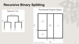 Recursive Binary Splitting
 