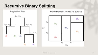 Recursive Binary Splitting
 