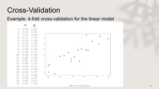 Cross-Validation
Example: 4-fold cross-validation for the linear model
 