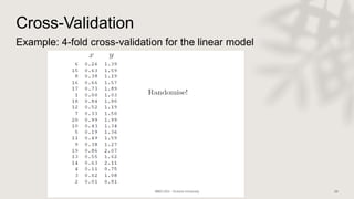 Cross-Validation
Example: 4-fold cross-validation for the linear model
 