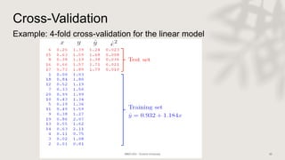 Cross-Validation
Example: 4-fold cross-validation for the linear model
 