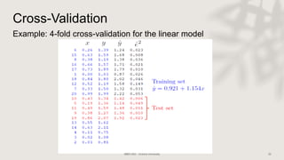 Cross-Validation
Example: 4-fold cross-validation for the linear model
 